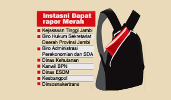 Instansi di Jambi yang Mendapatkan Rapor Merah