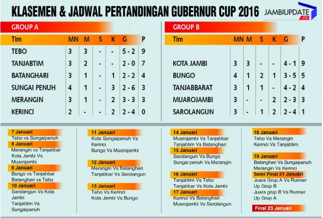 Klasemen sementara dan jadwal pertandingan Gubernur Cup Jambi 2016