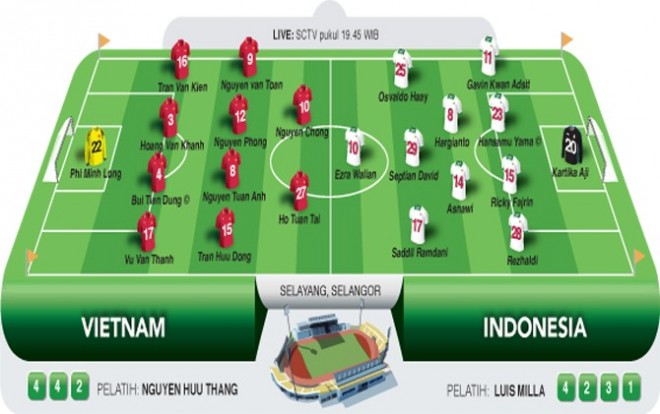 Line up Vietnam vs Indonesia (Andrew Willy/Jawa Pos)