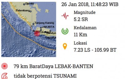 Pemberitahuan terjadi gempa pada Jumat (26/1) di Lebak, Banten (BMKG)