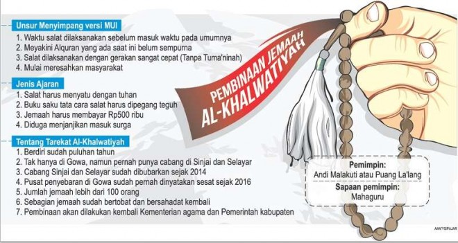 Grafis/Dokumen FAJAR