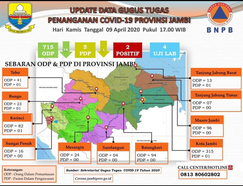 Update Corona Jambi 9 April.