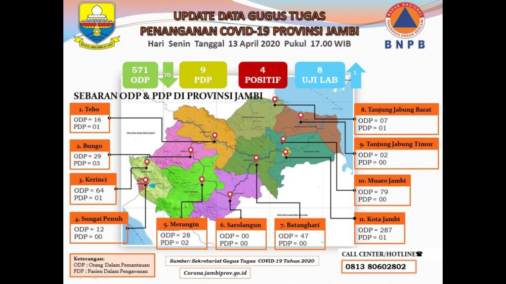 Update Corona Jambi 13 April.
