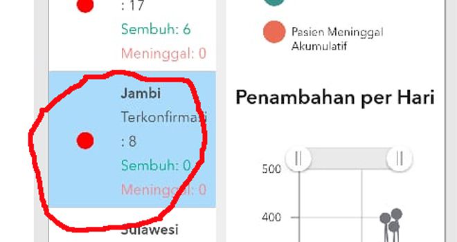 Screenshot dari data Gugus Tugas Percepatan Penanganan COVID-19 indonesia.