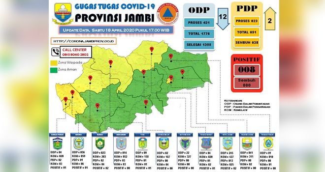 Update Corona Jambi 18 April.