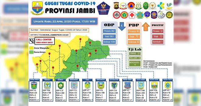 Update Corona Jambi 22 April.