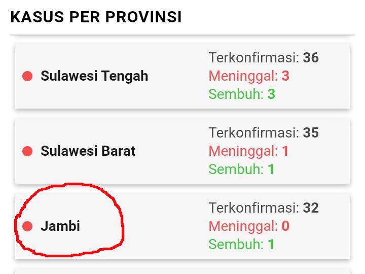 Screenshot data sebaran covid-19 dari www.covid19.go.id.