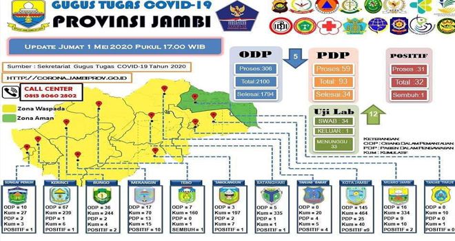 Update Covid-19, 1Mei 20.