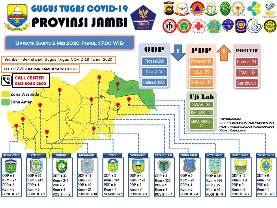 UPDATE CORONA JAMBI 2 MEI.