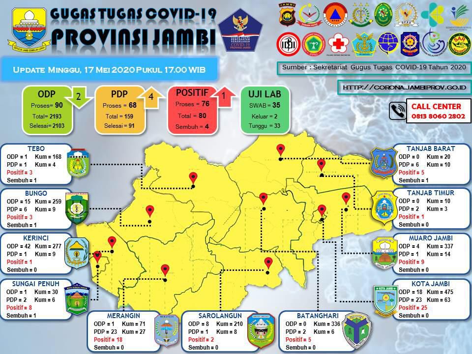 UPDATE COVID19 JAMBI 17 MEI.