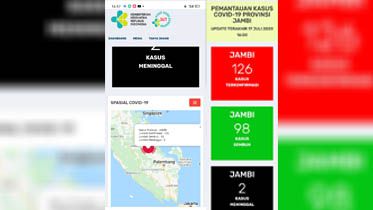 Pasien Positif Covid19 Jambi Bertambah 1, Sembuh Bertambah 3 Orang