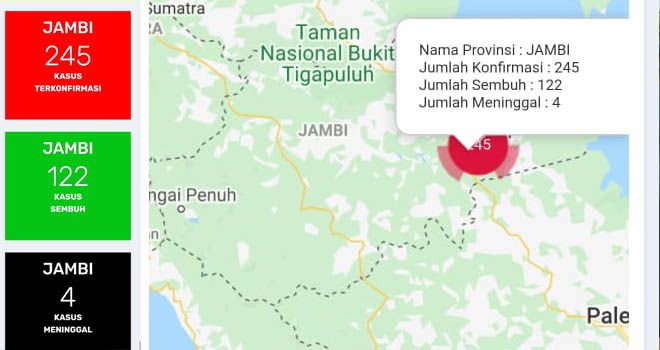 Tak Ada Penambahan Kasus Positif dan Sembuh Covid19 di Provinsi Jambi Hari Ini