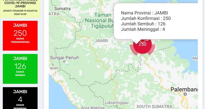 Positif Covid19 Jambi Bertambah 5 Orang, Sembuh Tambah 4 Orang Hari Ini