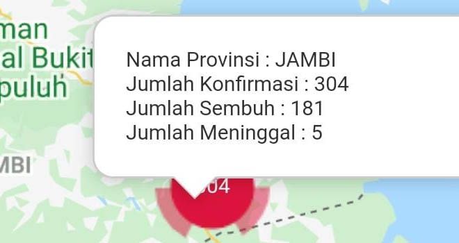 Kasus Covid19 di Provinsi Jambi 6 September Tak Bertambah