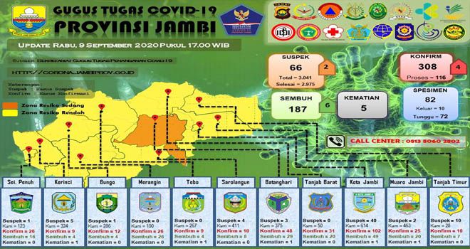 Data Gugus Covid19 Provinsi Jambi
