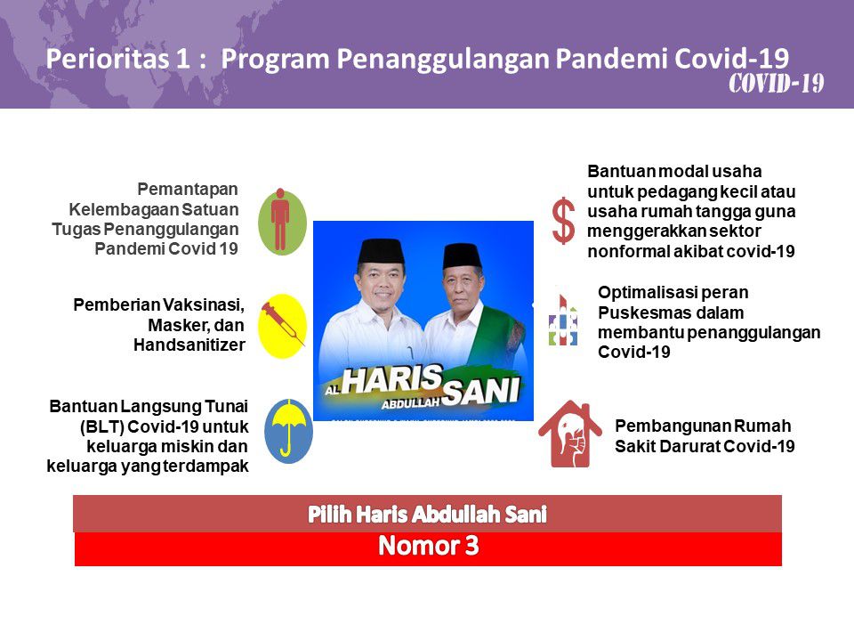 6 Program Prioritas Haris-Sani Tanggulangi Pandemi Covid-19.