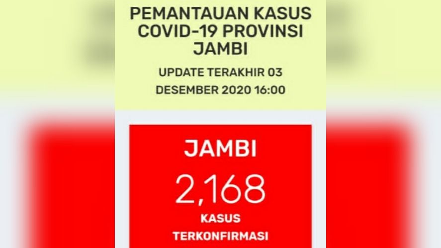 Update Covid-19 Provinsi Jambi.