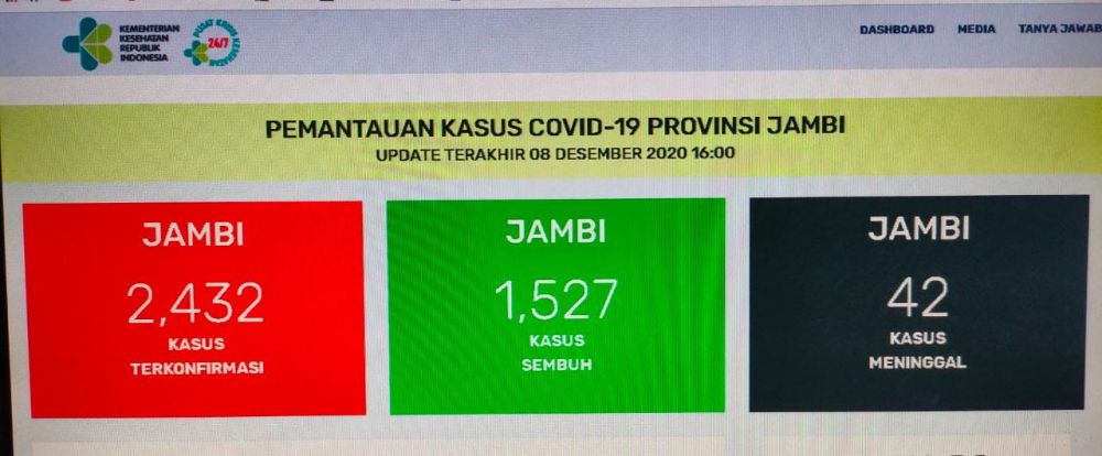 Update Covid-19 Provinsi Jambi.