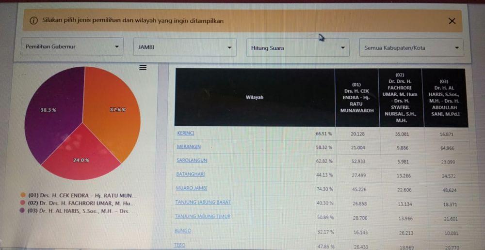 Foto layar wesbite https://pilkada2020.kpu.go.id/#/pkwkp/tungsura/15