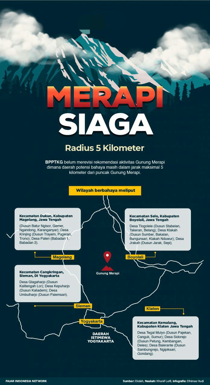 Infografis: Merapi Siaga Radius 5 Kilometer