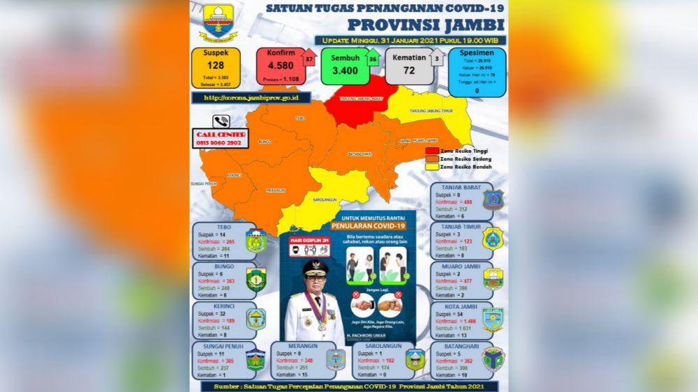 Update covid19 Provinsi Jambi.