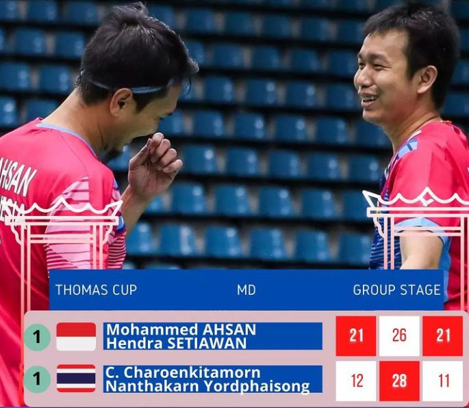 Indonesia memastikan diri lolos ke babak perempat final setelah mengalahkan Thailand.