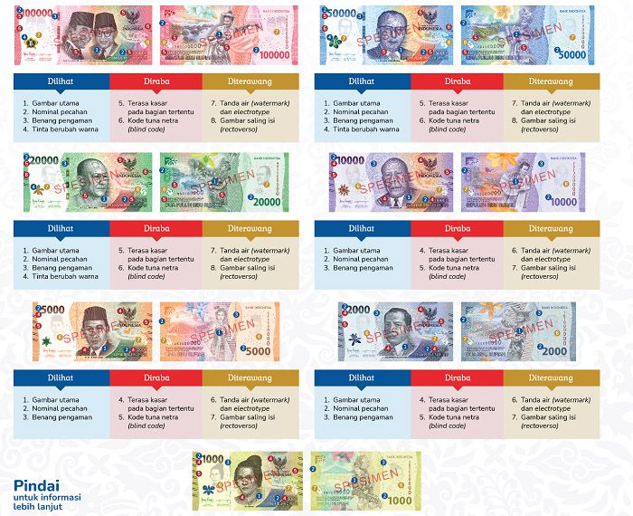 Uang rupiah kertas terbaru tahun emisi 2022.