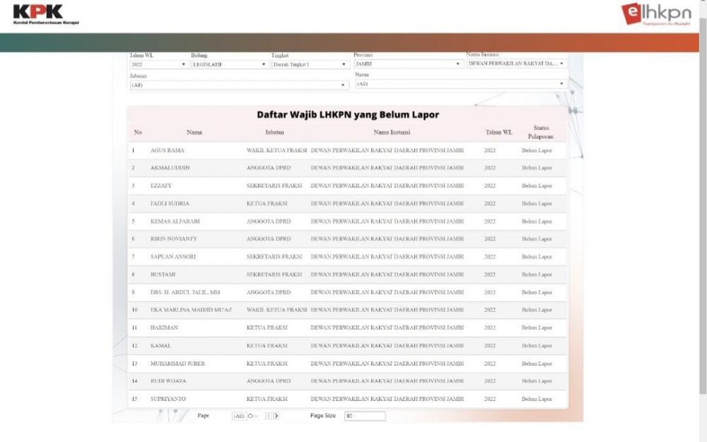 11 Anggota DPRD Provinsi Ini Tak Lapor LHKPN Terbaru