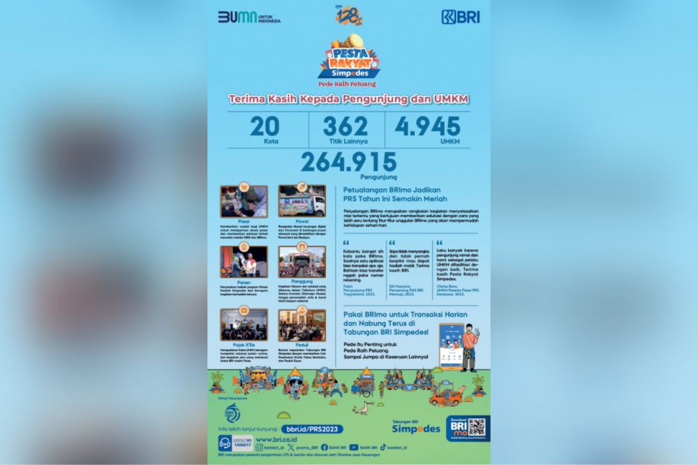 Sukses Digelar di 20 Kota, 264.915 Pengunjung Ramaikan Pesta Rakyat Simpedes BRI

