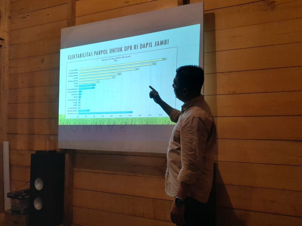 D Win Consulting Hasil Survei, Golkar dan PDIP Raih Dua kursi DPR RI