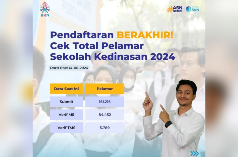 Sudah Ditutup, Pendaftaran Sekolah Kedinasan 2024 Diserbu 161.216, Berikut 5 Kedinasan Pendaftar Terbanyak