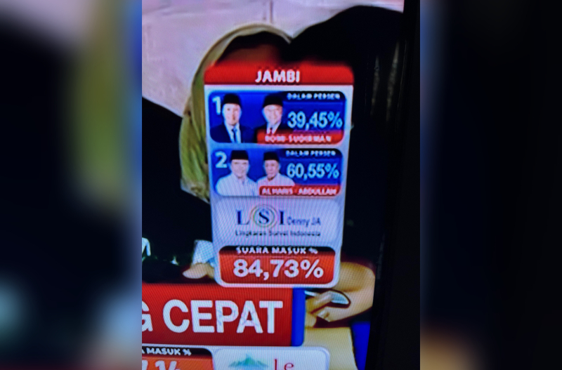 Quick Count LSI Denny JA : Haris-Sani Unggul 60,55 Persen, Romi-Sudirman 39,45 Persen