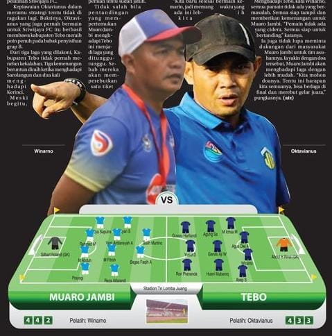 Semi Final Gubernur Cup Jambi 2025 Muaro Jambi Vs Tebo Sore Nanti, Adu Taktik Juru Racik