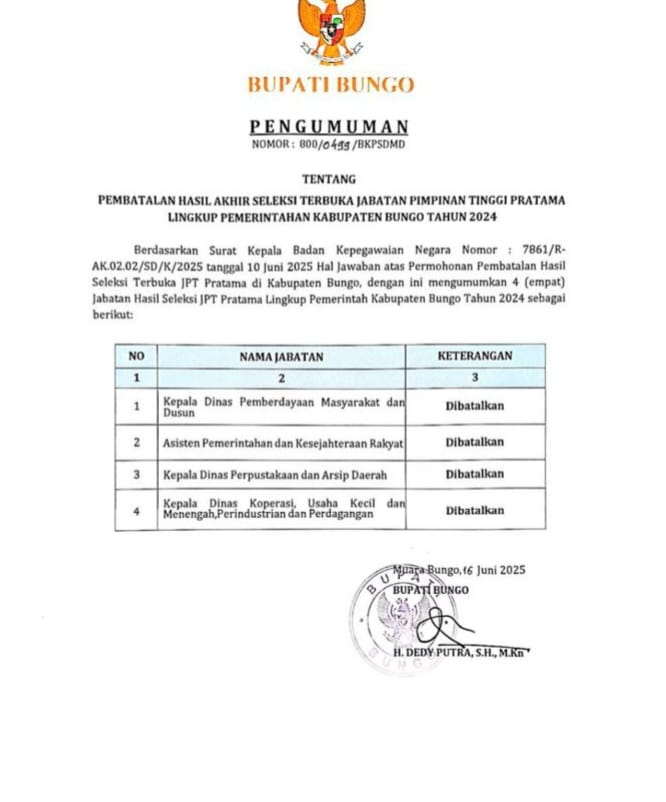 Breaking News! Dedy Putra Batalkan Hasil Lelang 4 JPT Masa Mashuri