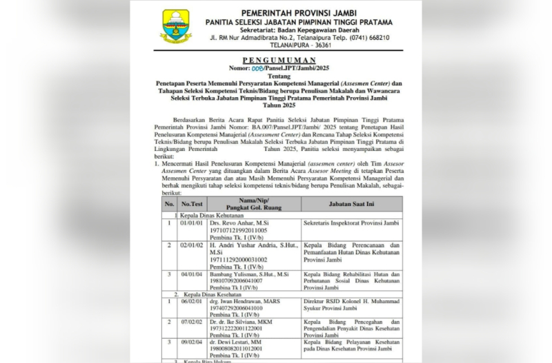 Peserta Lelang Jabatan 6 Kepala OPD Pemprov Jambi Lolos Assesmen Center Diumumkan, Revo Anhar dan Drg. Iwan Teratas